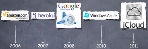 平板市场分析：为什么Kindle Fire必火